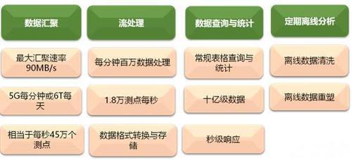 大数据背景下，智慧城市建设何去何从 BIM视界 第2张