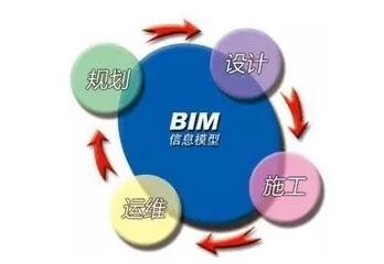 BIM技术: “算量”不再是造价人员干的事 BIM视界 第1张