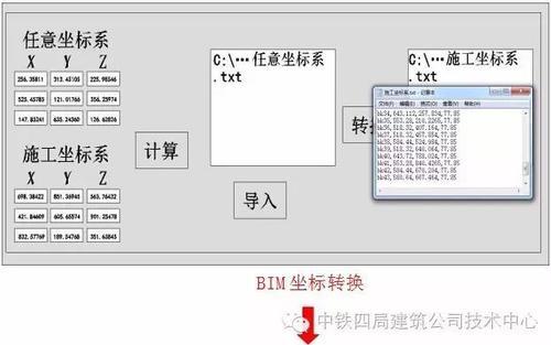 BIM+测量机器人在建筑工程施工中的应用 BIM案例 第2张-BIM建筑网 BIM+测量机器人在建筑工程施工中的应用 BIM案例 第2张