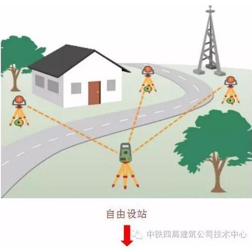 BIM+测量机器人在建筑工程施工中的应用 BIM案例 第6张-BIM建筑网 BIM+测量机器人在建筑工程施工中的应用 BIM案例 第6张