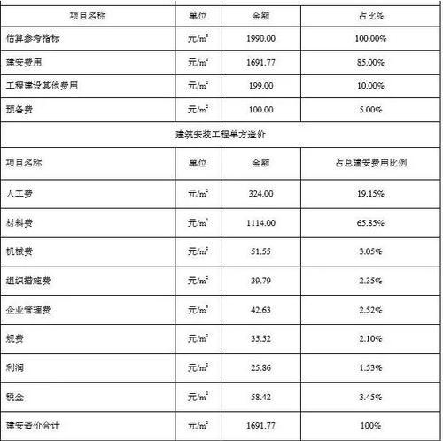 住建部算了一笔账 告诉你装配式建筑每平米造价是多少? BIM视界 第4张-BIM建筑网 住建部算了一笔账 告诉你装配式建筑每平米造价是多少? BIM视界 第4张