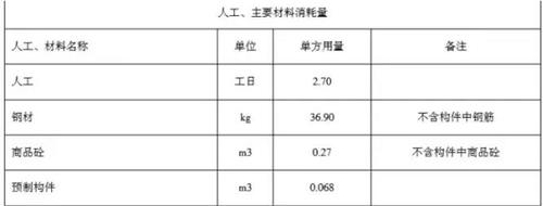 住建部算了一笔账 告诉你装配式建筑每平米造价是多少? BIM视界 第5张-BIM建筑网 住建部算了一笔账 告诉你装配式建筑每平米造价是多少? BIM视界 第5张