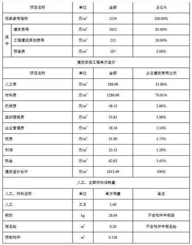 住建部算了一笔账 告诉你装配式建筑每平米造价是多少? BIM视界 第6张-BIM建筑网 住建部算了一笔账 告诉你装配式建筑每平米造价是多少? BIM视界 第6张