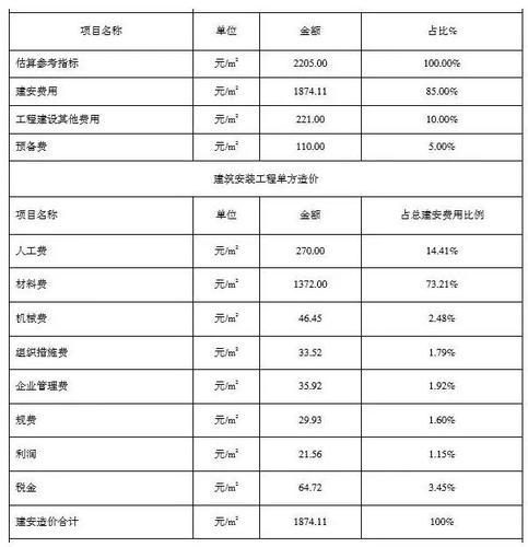 住建部算了一笔账 告诉你装配式建筑每平米造价是多少? BIM视界 第7张-BIM建筑网 住建部算了一笔账 告诉你装配式建筑每平米造价是多少? BIM视界 第7张