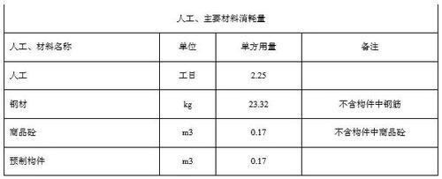住建部算了一笔账 告诉你装配式建筑每平米造价是多少? BIM视界 第8张-BIM建筑网 住建部算了一笔账 告诉你装配式建筑每平米造价是多少? BIM视界 第8张