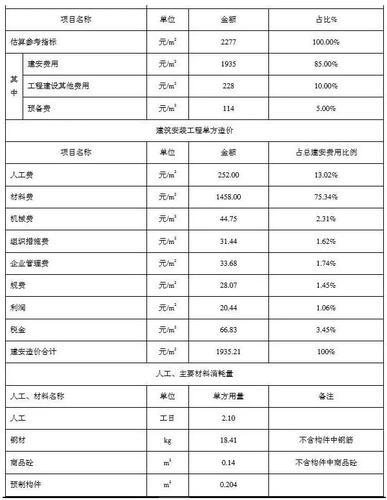 住建部算了一笔账 告诉你装配式建筑每平米造价是多少? BIM视界 第9张-BIM建筑网 住建部算了一笔账 告诉你装配式建筑每平米造价是多少? BIM视界 第9张