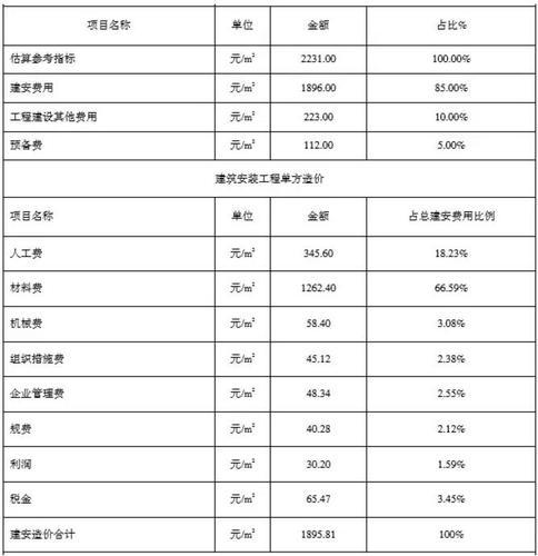 住建部算了一笔账 告诉你装配式建筑每平米造价是多少? BIM视界 第10张-BIM建筑网 住建部算了一笔账 告诉你装配式建筑每平米造价是多少? BIM视界 第10张