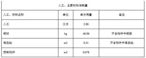住建部算了一笔账 告诉你装配式建筑每平米造价是多少? BIM视界 第11张-BIM建筑网 住建部算了一笔账 告诉你装配式建筑每平米造价是多少? BIM视界 第11张