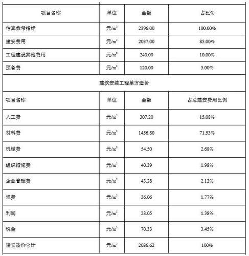 住建部算了一笔账 告诉你装配式建筑每平米造价是多少? BIM视界 第12张-BIM建筑网 住建部算了一笔账 告诉你装配式建筑每平米造价是多少? BIM视界 第12张