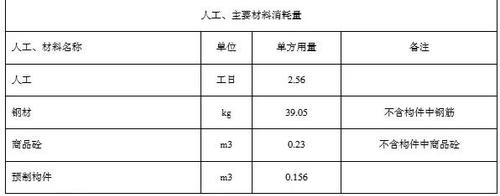 住建部算了一笔账 告诉你装配式建筑每平米造价是多少? BIM视界 第13张-BIM建筑网 住建部算了一笔账 告诉你装配式建筑每平米造价是多少? BIM视界 第13张