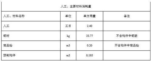 住建部算了一笔账 告诉你装配式建筑每平米造价是多少? BIM视界 第15张-BIM建筑网 住建部算了一笔账 告诉你装配式建筑每平米造价是多少? BIM视界 第15张