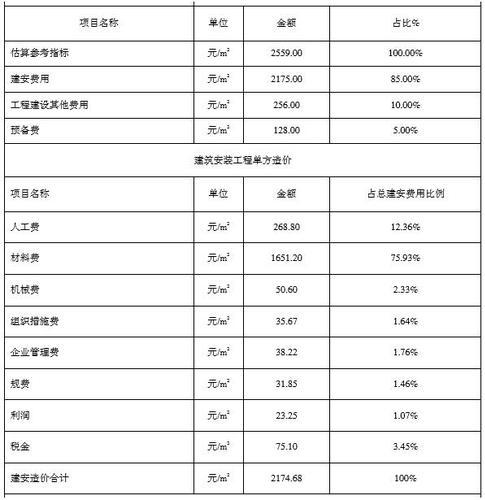 住建部算了一笔账 告诉你装配式建筑每平米造价是多少? BIM视界 第16张-BIM建筑网 住建部算了一笔账 告诉你装配式建筑每平米造价是多少? BIM视界 第16张