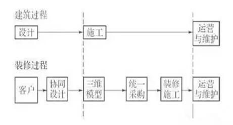 BIM如何玩转全装修个性化设计?设计师都要看 BIM视界 第1张-BIM建筑网 BIM如何玩转全装修个性化设计?设计师都要看 BIM视界 第1张