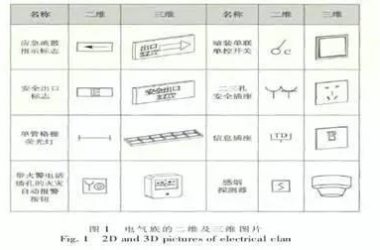 如何运用BIM在电气中设计模型，手把手教你！-BIM建筑网