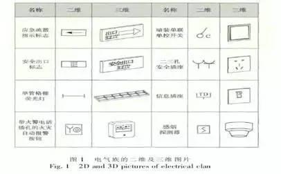 如何运用BIM在电气中设计模型 如何运用BIM在电气中设计模型