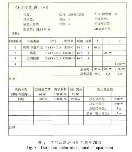 如何运用BIM在电气中设计模型 如何运用BIM在电气中设计模型