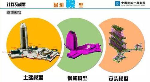 BIM技术应用于中国首座七星酒店 BIM案例 第3张-BIM建筑网 BIM技术应用于中国首座七星酒店 BIM案例 第3张