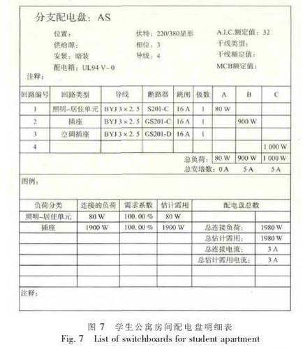 如何运用BIM在电气中设计模型,手把手教你! BIM视界 第7张-BIM建筑网 如何运用BIM在电气中设计模型,手把手教你! BIM视界 第7张