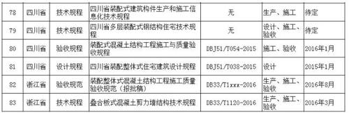 全国装配式建筑相关政策、规范、图集都在这里了,赶紧来收藏! BIM视界 第9张-BIM建筑网 全国装配式建筑相关政策、规范、图集都在这里了,赶紧来收藏! BIM视界 第9张