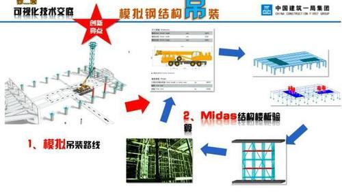 BIM技术应用于中国首座七星酒店 BIM案例 第18张-BIM建筑网 BIM技术应用于中国首座七星酒店 BIM案例 第18张