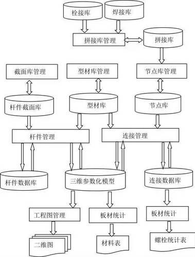 从二维出图到BIM数字化造桥 BIM视界 第4张-BIM建筑网 从二维出图到BIM数字化造桥 BIM视界 第4张