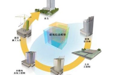 BIM技术支撑起建筑业的第二次“科技革命”-BIM建筑网