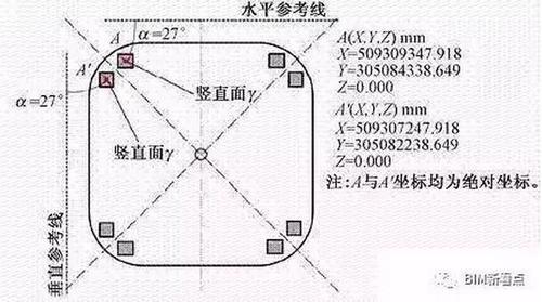 超震撼的“中国尊”钢结构工程视频,BIM应用全面解析! BIM案例 第4张-BIM建筑网 超震撼的“中国尊”钢结构工程视频,BIM应用全面解析! BIM案例 第4张