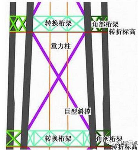 超震撼的“中国尊”钢结构工程视频,BIM应用全面解析! BIM案例 第6张-BIM建筑网 超震撼的“中国尊”钢结构工程视频,BIM应用全面解析! BIM案例 第6张