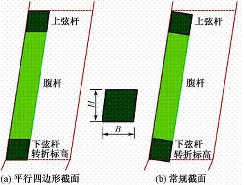 超震撼的“中国尊”钢结构工程视频,BIM应用全面解析! BIM案例 第7张-BIM建筑网 超震撼的“中国尊”钢结构工程视频,BIM应用全面解析! BIM案例 第7张