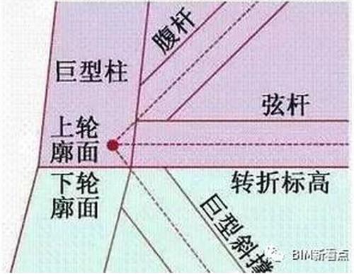 超震撼的“中国尊”钢结构工程视频,BIM应用全面解析! BIM案例 第8张-BIM建筑网 超震撼的“中国尊”钢结构工程视频,BIM应用全面解析! BIM案例 第8张