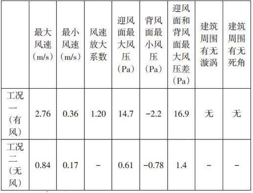 超高层绿色建筑综合解决方案 ——铁投碳汇大厦绿色建筑技术策划 BIM视界 第1张-BIM建筑网 超高层绿色建筑综合解决方案 ——铁投碳汇大厦绿色建筑技术策划 BIM视界 第1张