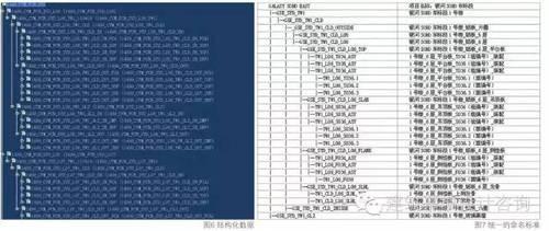 银河SOHO项目那些复杂幕墙是如何通过BIM技术解决的? BIM案例 第3张-BIM建筑网 银河SOHO项目那些复杂幕墙是如何通过BIM技术解决的? BIM案例 第3张