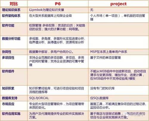 上海迪士尼BIM应用总结及P6软件应用经验交流 BIM案例 第4张-BIM建筑网 上海迪士尼BIM应用总结及P6软件应用经验交流 BIM案例 第4张