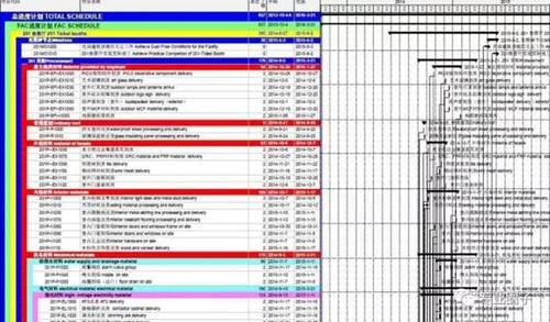 上海迪士尼BIM应用总结及P6软件应用经验交流 BIM案例 第6张-BIM建筑网 上海迪士尼BIM应用总结及P6软件应用经验交流 BIM案例 第6张
