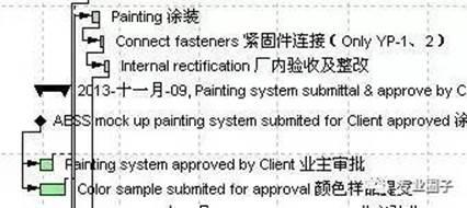 上海迪士尼BIM应用总结及P6软件应用经验交流 BIM案例 第7张-BIM建筑网 上海迪士尼BIM应用总结及P6软件应用经验交流 BIM案例 第7张
