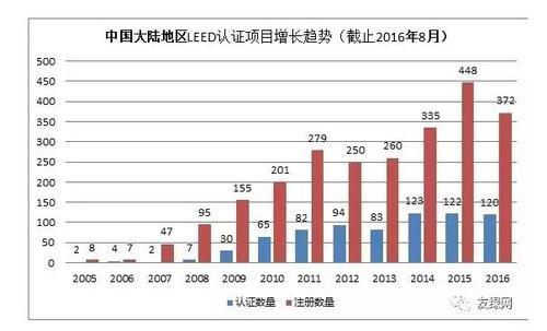 中国又一项世界第一,这次是绿建!!! BIM视界 第2张-BIM建筑网 中国又一项世界第一,这次是绿建!!! BIM视界 第2张