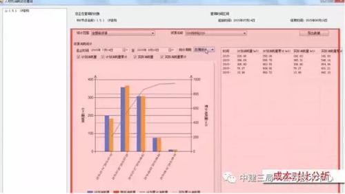 BIM技术助力腾讯北京总部大楼施工,满满都是黑科技呀! BIM视界 第7张-BIM建筑网 BIM技术助力腾讯北京总部大楼施工,满满都是黑科技呀! BIM视界 第7张