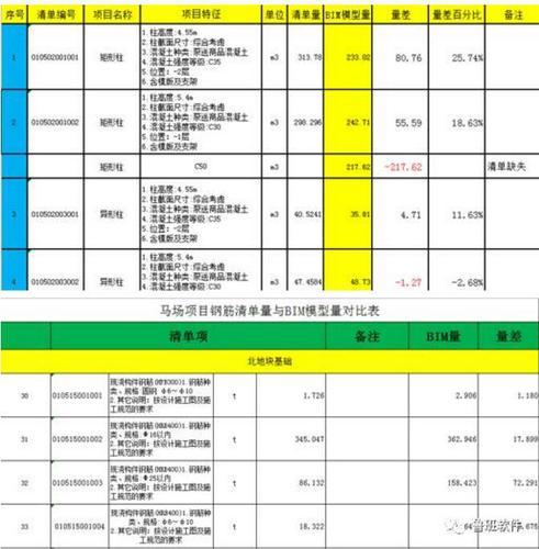 BIM技术在商业综合体项目应用成效如何? BIM案例 第3张-BIM建筑网 BIM技术在商业综合体项目应用成效如何? BIM案例 第3张