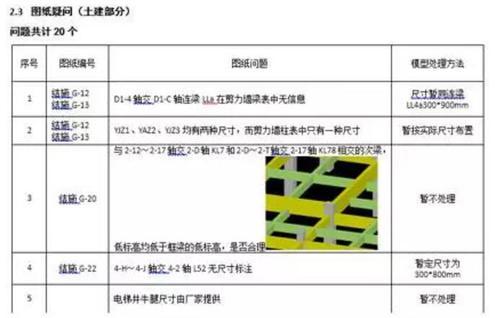 BIM技术在商业综合体项目应用成效如何? BIM案例 第4张-BIM建筑网 BIM技术在商业综合体项目应用成效如何? BIM案例 第4张