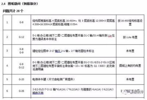 BIM技术在商业综合体项目应用成效如何? BIM案例 第5张-BIM建筑网 BIM技术在商业综合体项目应用成效如何? BIM案例 第5张