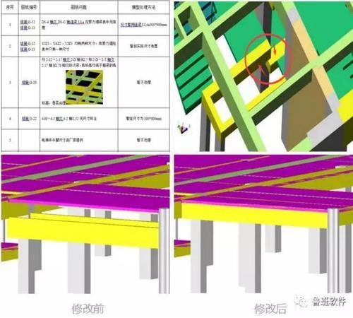 BIM技术在商业综合体项目应用成效如何? BIM案例 第6张-BIM建筑网 BIM技术在商业综合体项目应用成效如何? BIM案例 第6张