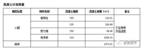BIM技术在商业综合体项目应用成效如何? BIM案例 第7张-BIM建筑网 BIM技术在商业综合体项目应用成效如何? BIM案例 第7张