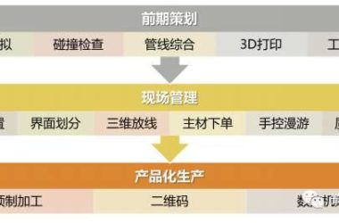 BIM技术和室内装饰能碰撞出什么火花？看完呆了......-BIM建筑网