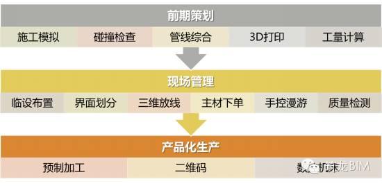 BIM技术和室内装饰能碰撞出什么火花?看完呆了...... BIM视界 第1张-BIM建筑网 BIM技术和室内装饰能碰撞出什么火花?看完呆了...... BIM视界 第1张