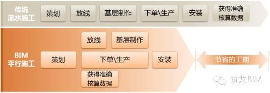 BIM技术和室内装饰能碰撞出什么火花?看完呆了...... BIM视界 第3张-BIM建筑网 BIM技术和室内装饰能碰撞出什么火花?看完呆了...... BIM视界 第3张