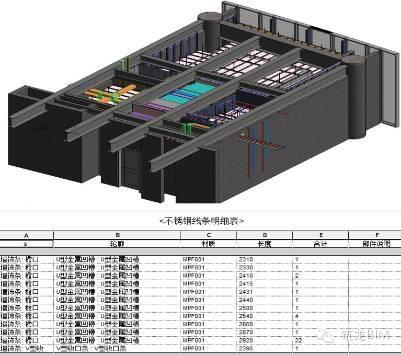 BIM技术和室内装饰能碰撞出什么火花?看完呆了...... BIM视界 第9张-BIM建筑网 BIM技术和室内装饰能碰撞出什么火花?看完呆了...... BIM视界 第9张