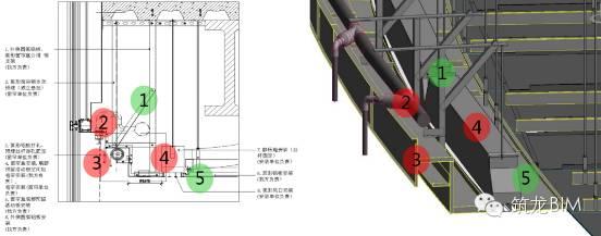 BIM技术和室内装饰能碰撞出什么火花?看完呆了...... BIM视界 第13张-BIM建筑网 BIM技术和室内装饰能碰撞出什么火花?看完呆了...... BIM视界 第13张