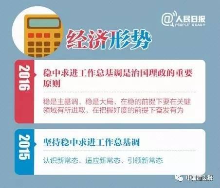 中央经济工作会议召开,深化改革四项重点工作全与住建领域相关! BIM视界 第3张-BIM建筑网 中央经济工作会议召开,深化改革四项重点工作全与住建领域相关! BIM视界 第3张