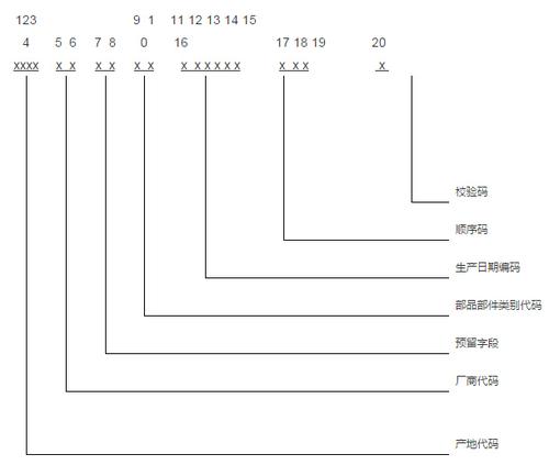 福建省住建厅印发《福建省装配式建筑部品部件编码规则》 BIM视界 第2张-BIM建筑网 福建省住建厅印发《福建省装配式建筑部品部件编码规则》 BIM视界 第2张