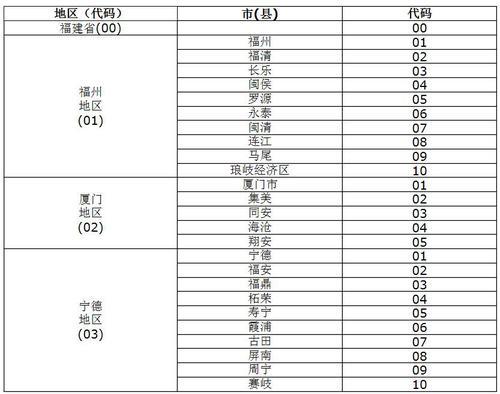 福建省住建厅印发《福建省装配式建筑部品部件编码规则》 BIM视界 第3张-BIM建筑网 福建省住建厅印发《福建省装配式建筑部品部件编码规则》 BIM视界 第3张